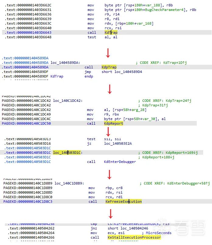 KdTrap 到 KeStallExecutionProcessor 的调用链