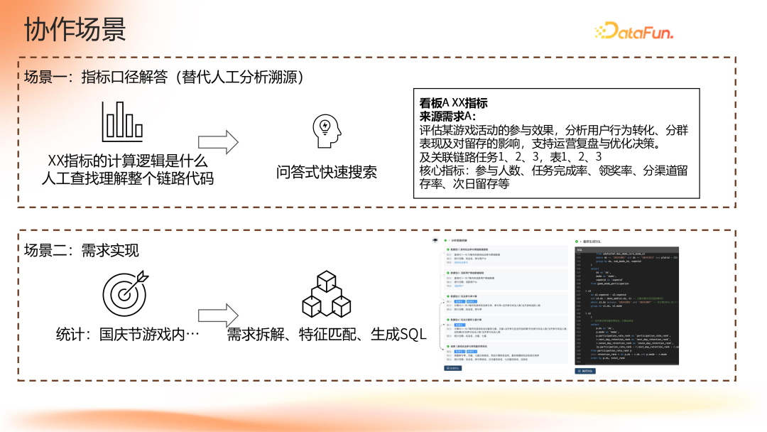 腾讯游戏数据治理实践：AI如何驱动资源治理与协作提效 - 图片 - 9