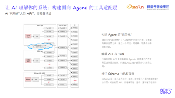 构建面向Agent的工具适配层原理说明