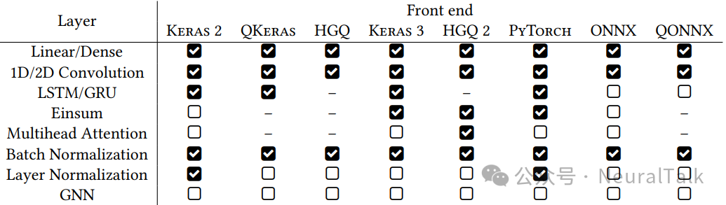 不同深度学习框架在hls4ml中的支持矩阵