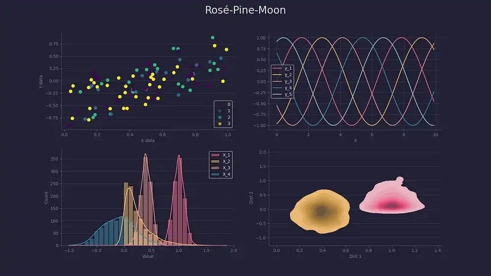 Rosé Pine Moon主题效果图