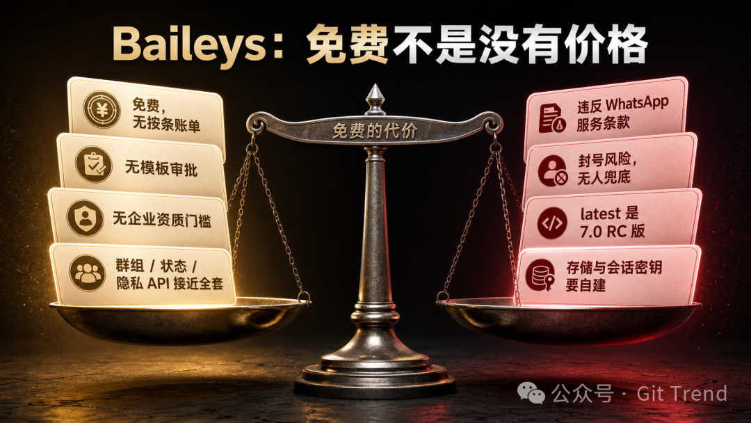 Baileys 免费的两面：左侧省下的账单与审核，右侧自担的封号风险