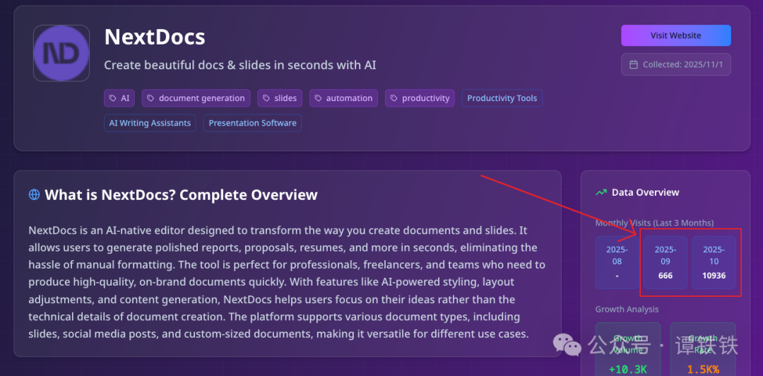 NextDocs产品介绍与流量数据概览截图