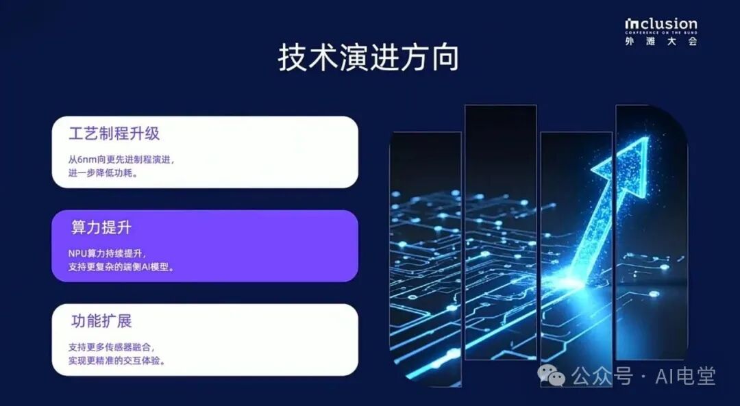 AI眼镜芯片技术演进方向图