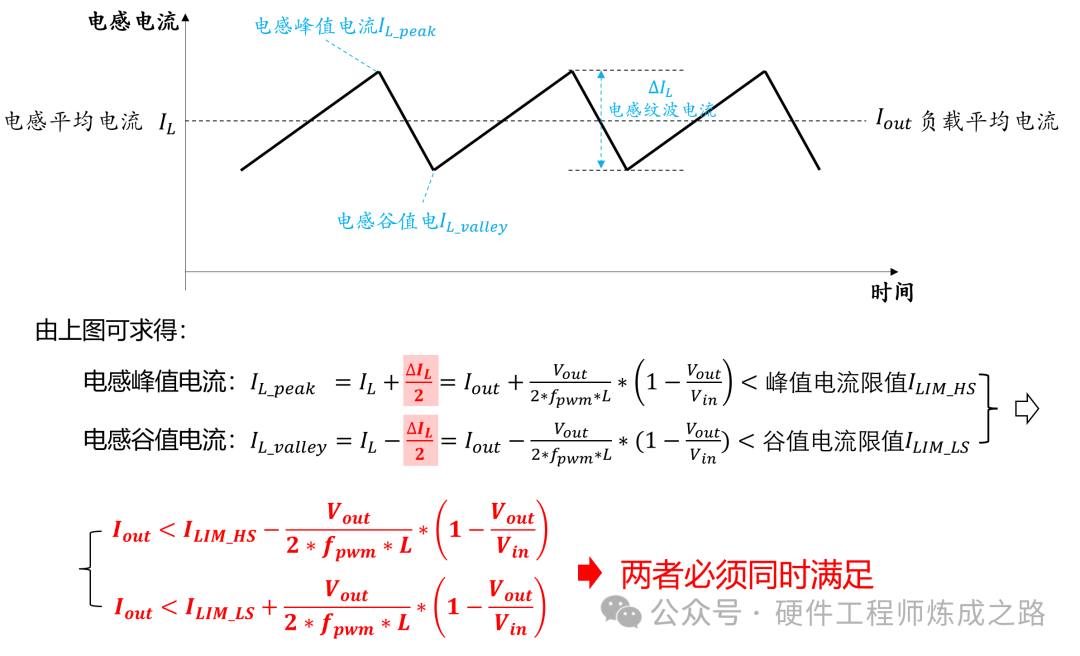 电感电流计算公式推导图