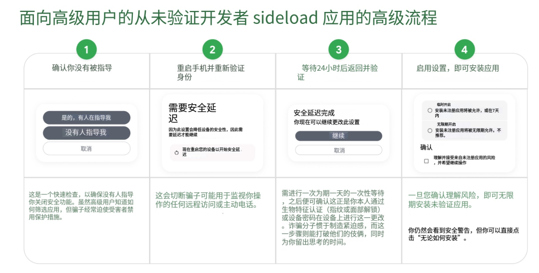 侧载应用高级安装流程示意图