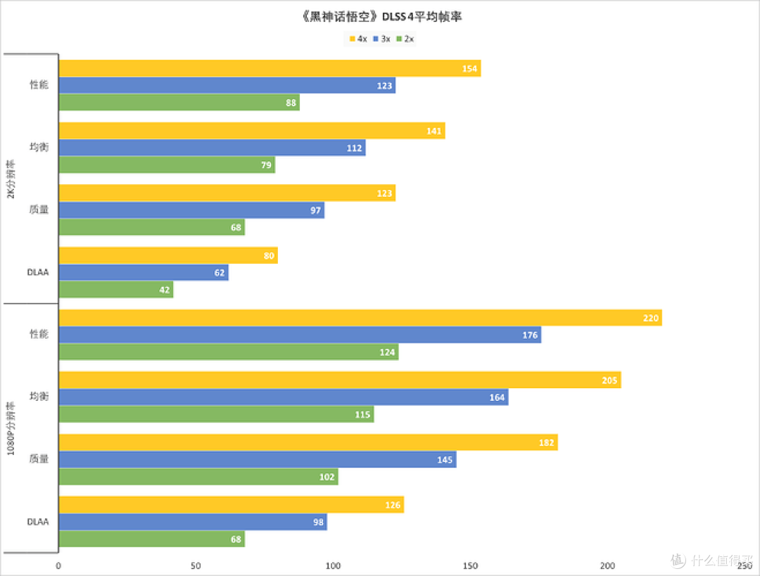 ITX装机标杆，iGame GeForce RTX 5060 Ti Mini OC 16GB性能测试