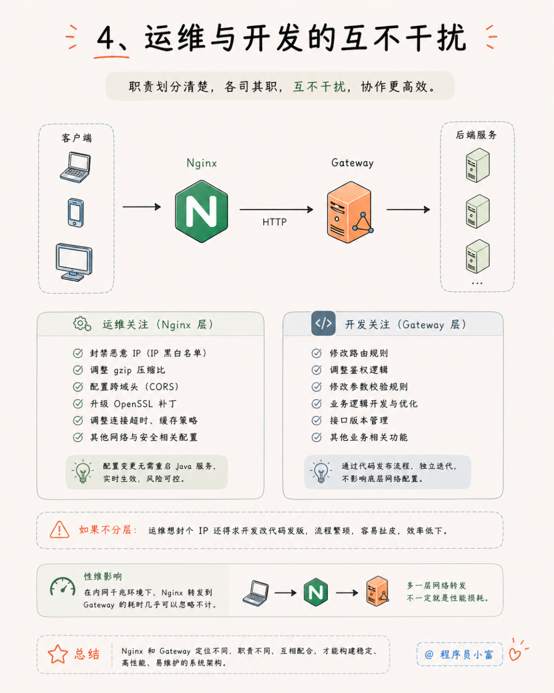 运维与开发职责分离示意图，展示各自关注点与协作关系