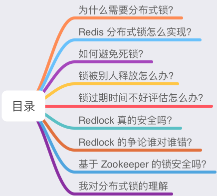 Redis分布式锁安全性问题目录思维导图