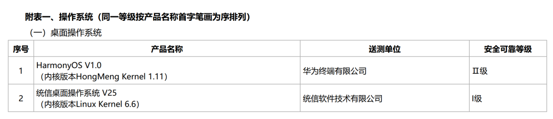 信创桌面操作系统安全测评表