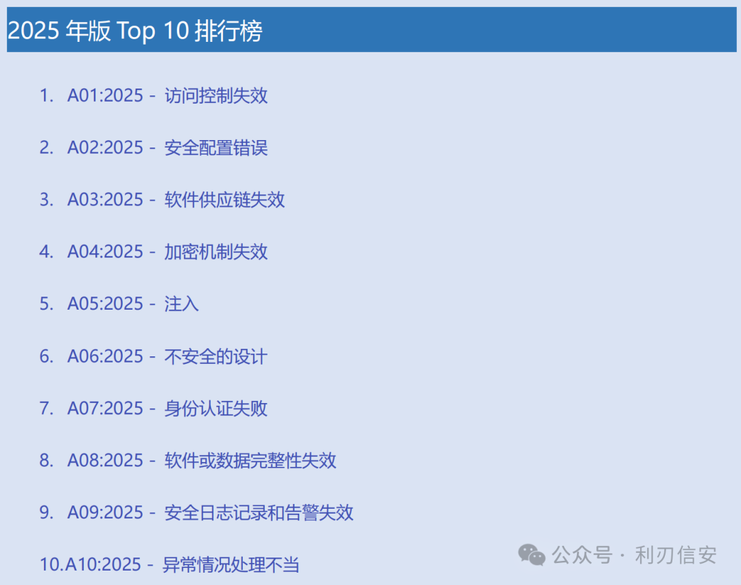 OWASP TOP10 2025 中文版榜单
