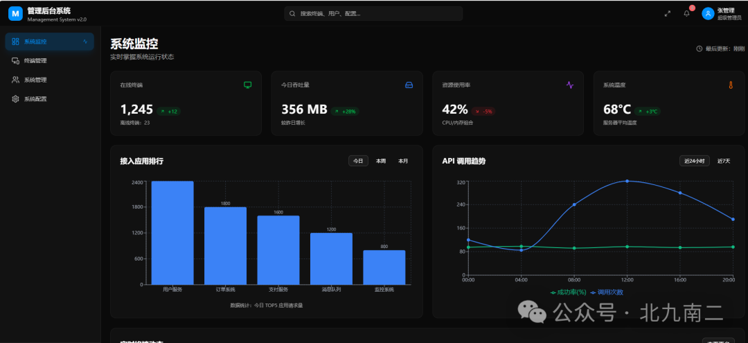 优化后的系统监控仪表盘,增加了温度指标等