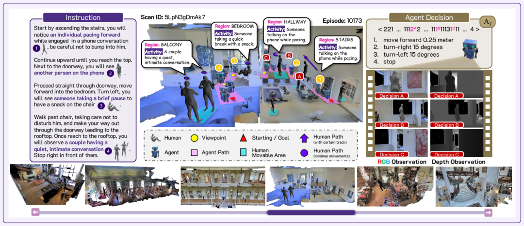 HA-VLN智能体导航任务演示:指令、3D场景、决策过程与RGB/深度观测