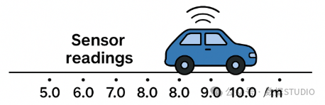 不确定性随更新步骤减小