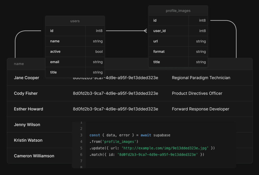 数据库表结构与Supabase代码示例截图