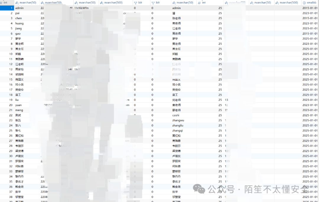 后台用户表及密码哈希