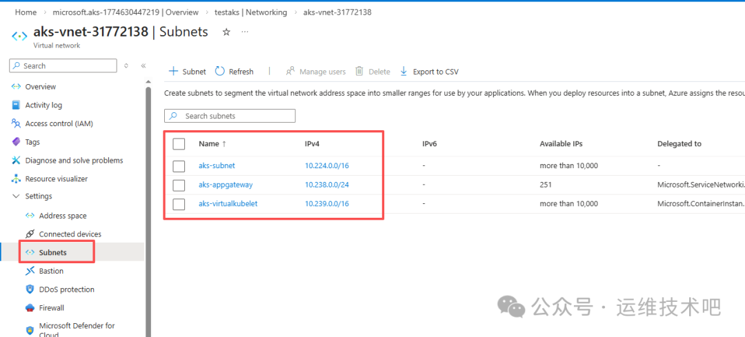 Azure 门户中虚拟网络 'aks-vnet-31772138' 的子网页面截图，左侧导航栏高亮显示 'Subnets'，主区域为子网列表，红色框标出四行子网信息，包含名称、IPv4地址段、可用IP数及分配情况