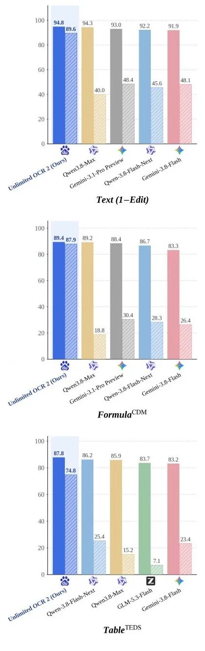 官方Text、Formula、Table三面板纵向重排,保留所有原始数值
