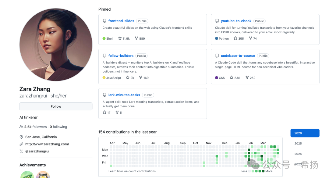 GitHub用户Zara Zhang的主页截图，展示了其开源项目列表，包括follow-builders