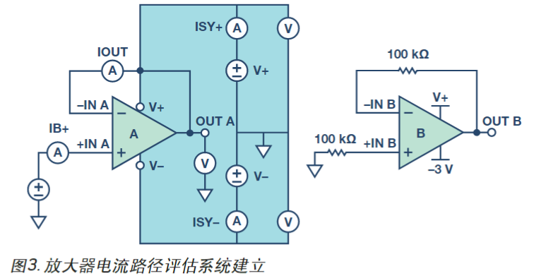 图3. 放大器电流路径评估系统