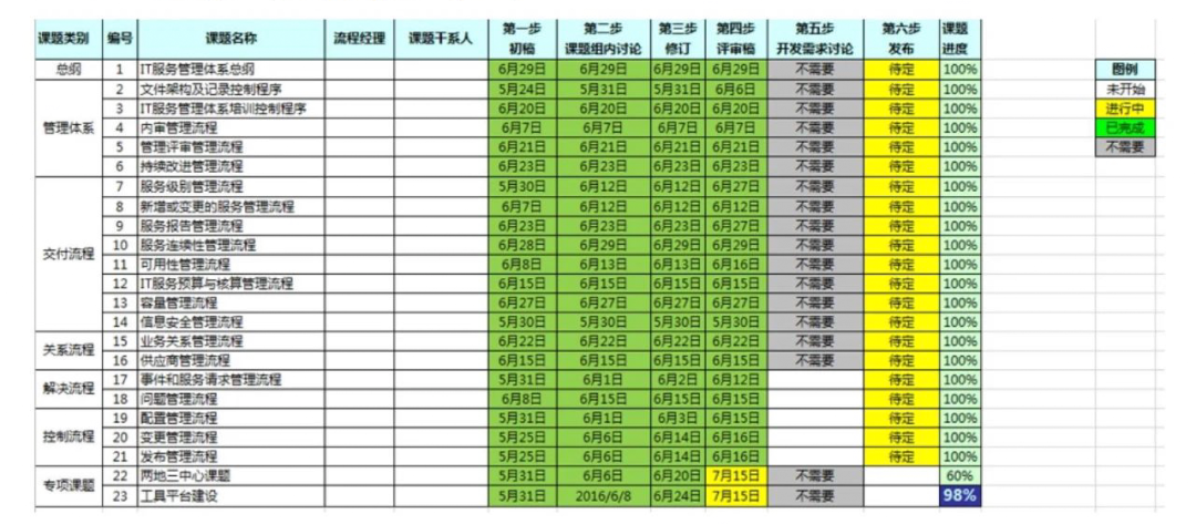 项目任务跟踪表示例