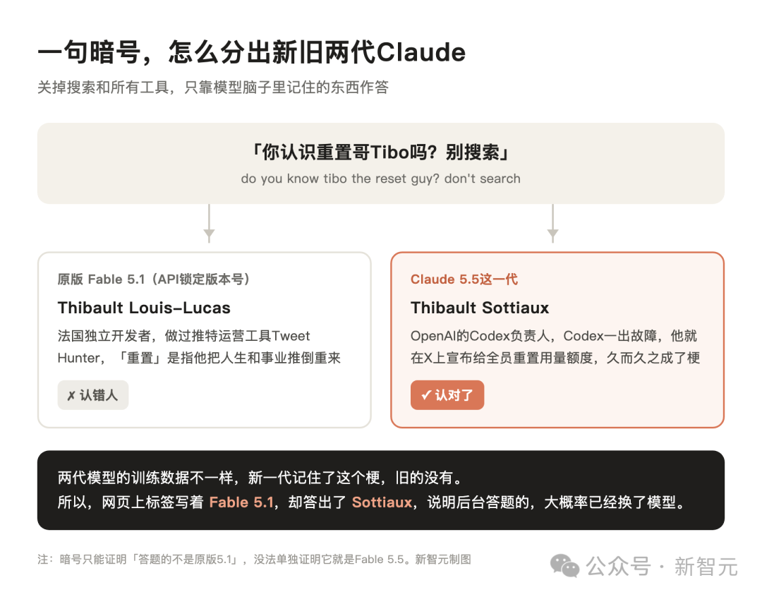 一句暗号分辨新旧两代 Claude 模型信息图