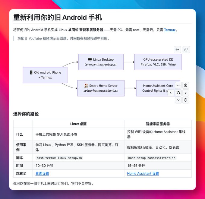 linux-android项目使用路径：Linux桌面或智能家居服务器