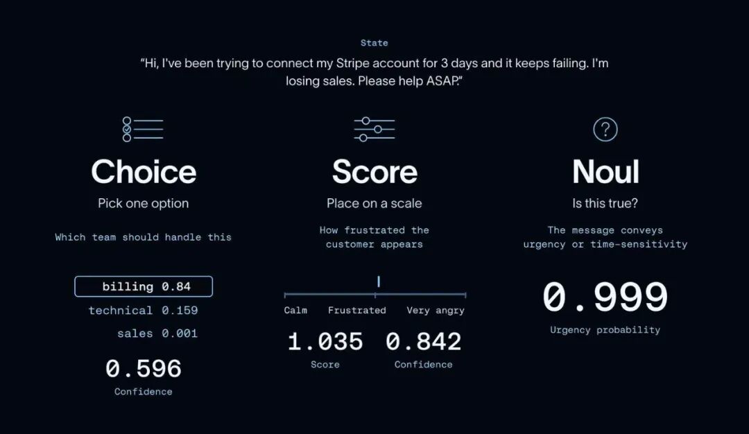 客户反馈在 Choice、Score、Noul 三种 AI 原语下的评估界面
