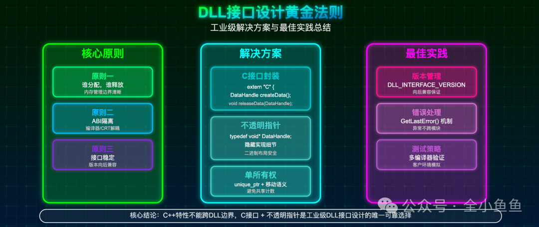 DLL接口设计黄金法则图解