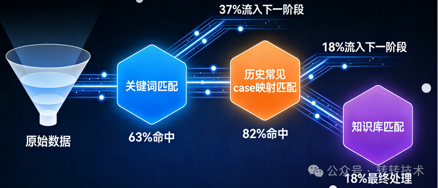 方案效果数据反馈