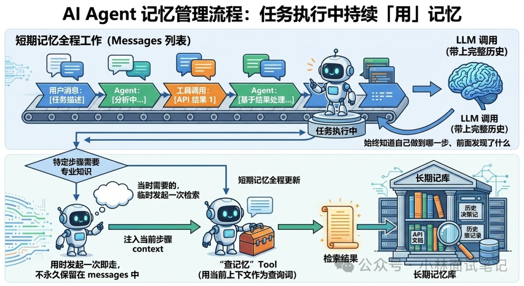 任务执行中使用记忆