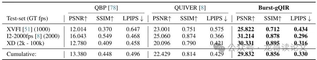 序列重建定量对比1