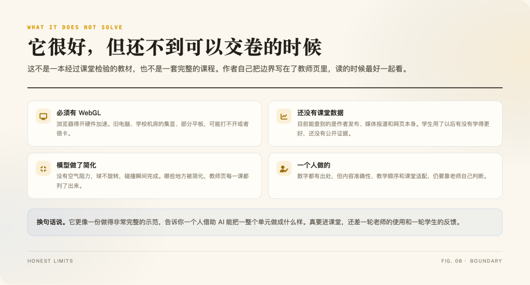 Every Joule 的边界：WebGL 要求、课堂数据缺失和模型简化