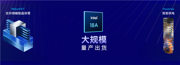 Intel 18A工艺与两大变革技术