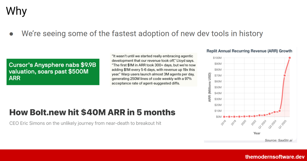 软件开发工具市场增长趋势与ARR数据图表
