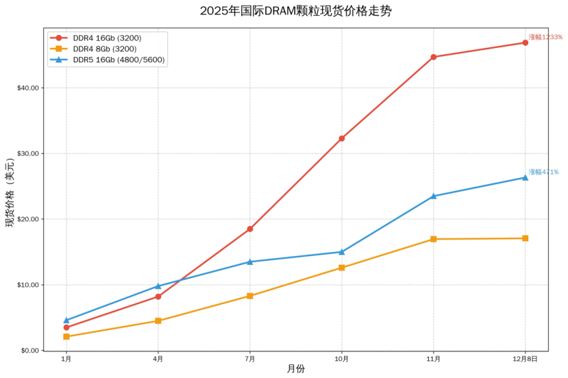 国产智算集群与GPU虚拟化:优刻得破解AI算力短缺与成本难题 - 图片 - 2