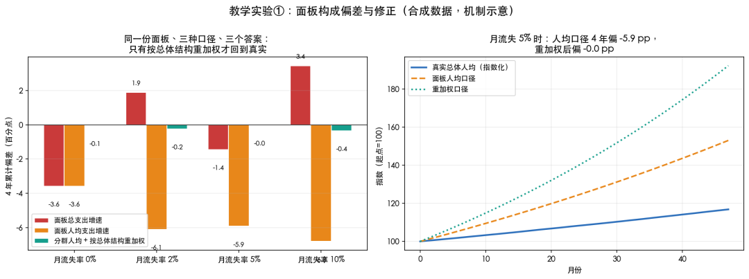 面板偏差与修正