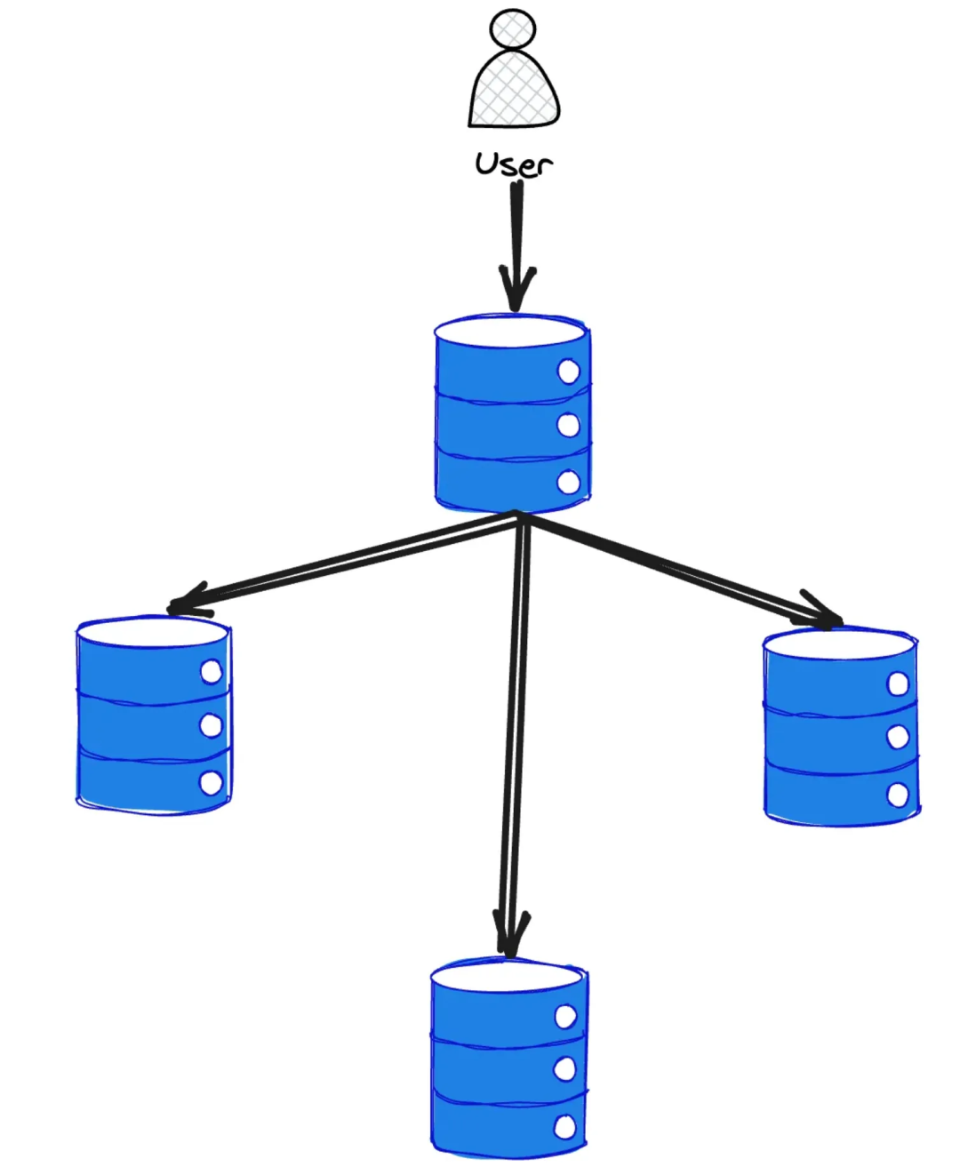 数据库无主架构示意图