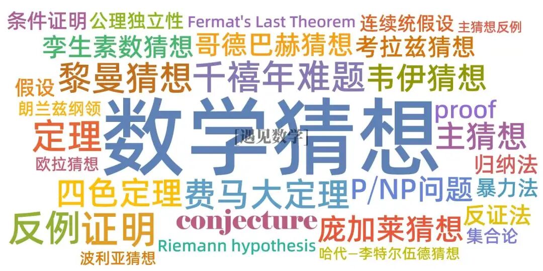 数学猜想相关关键词词云图