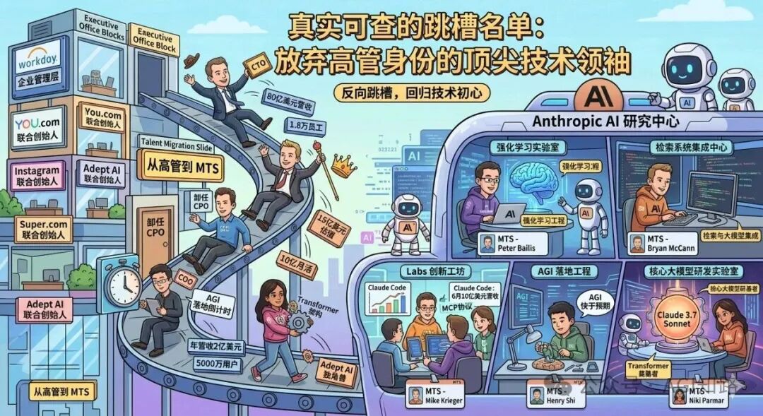 真实可查的跳槽名单：多位创始人及CTO放弃高管头衔转为Anthropic MTS