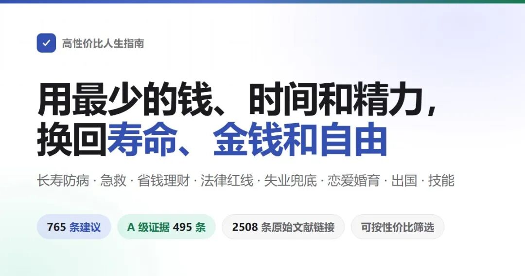 高性价比人生指南项目宣传图:765 条建议按性价比筛选、A 级证据 495 条、2508 条原始文献链接