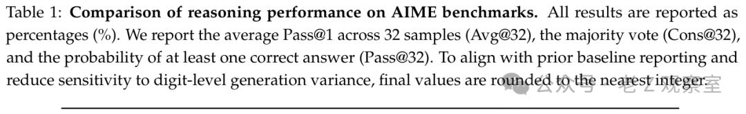 AIME基准测试推理性能比较