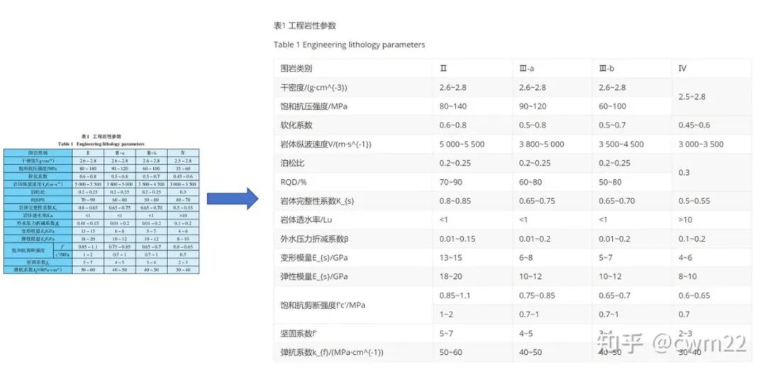 复杂表格识别结果