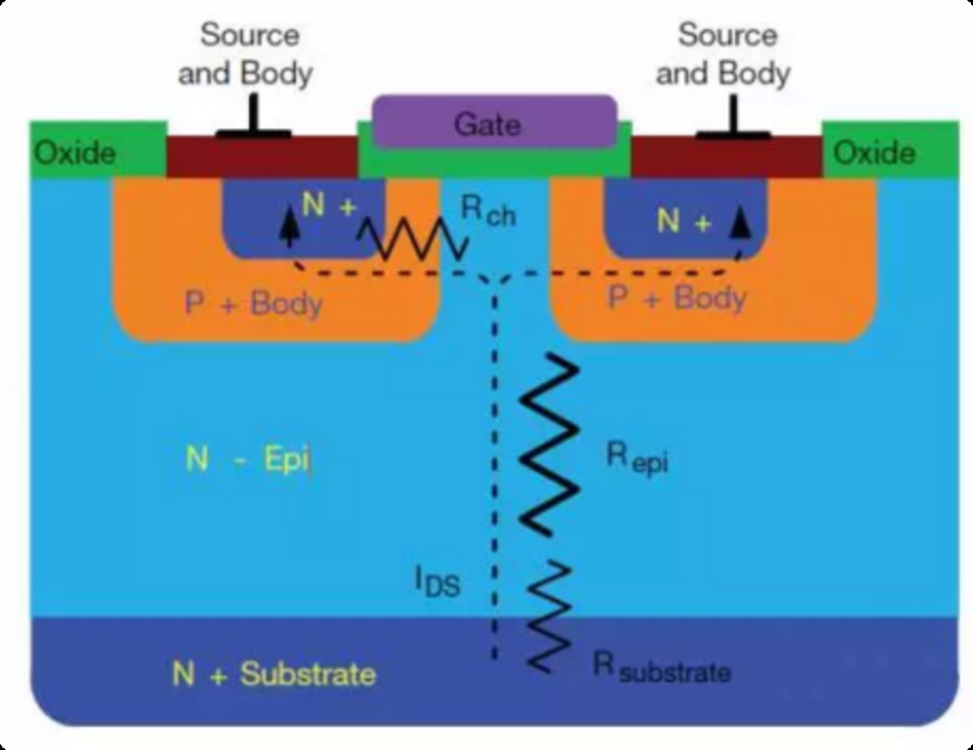 PN结结构示意图