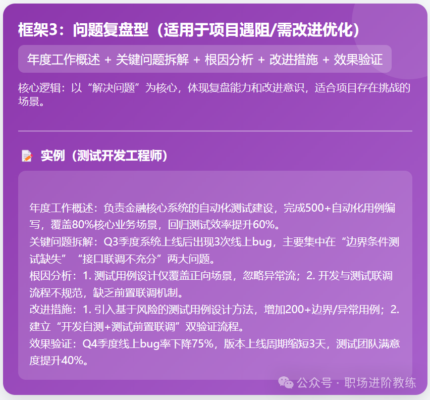 问题复盘型研发年终总结框架图:以年度工作概述、关键问题拆解、根因分析、改进措施、效果验证为结构,适用于项目复盘场景
