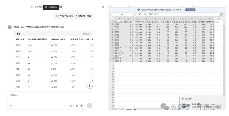 PasteMD 将表格数据粘贴至 Excel 效果
