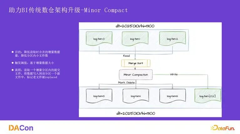 Minor Compaction流程图
