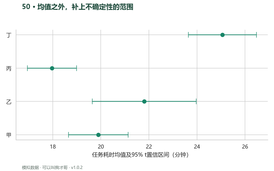 案例50 均值及95%置信区间补上不确定性的范围