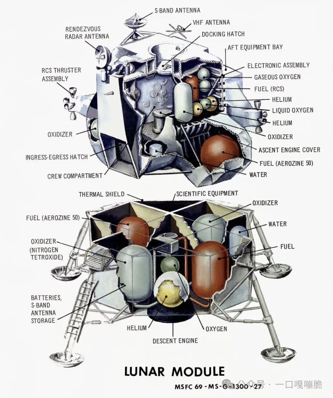 阿波罗登月舱结构剖析图
