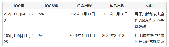IOC入侵指标表格